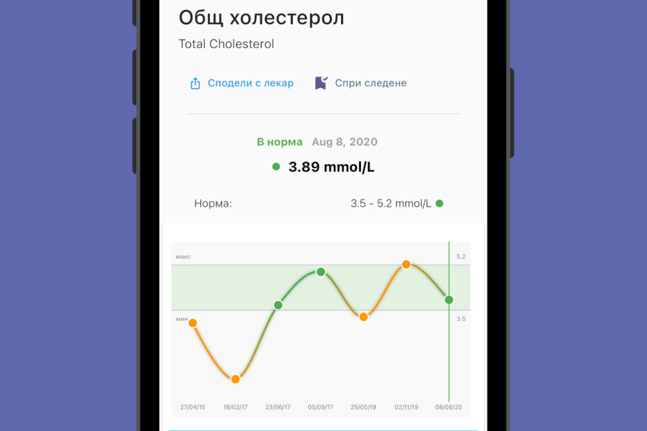Виж как здравето ти се променя във времето